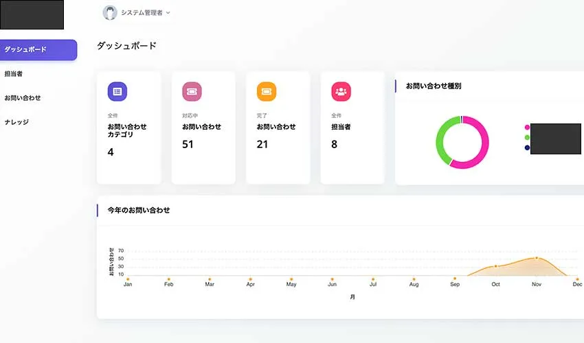 お問い合わせ管理システム-ダッシュボード